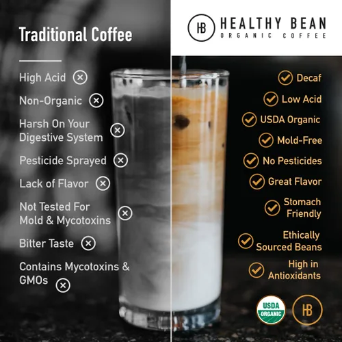 Vista 2 de Healthy Bean - Café molido orgánico descafeinado - Café molido bajo en ácido para estómago sensible - Mezcla de tostado medio, orgánico USDA, alto