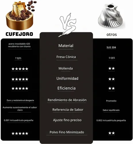Vista 4 de Molinillo de café manual, molinillo de café de mano Z5 con perilla ajustable externa de 0.88 oz de capacidad, molinillo manual y eléctrico de modo