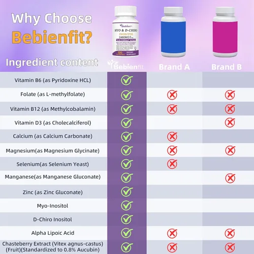 Vista 9 de 13-en-1 Myo Inositol & D-Chiro Inositol para Mujeres con PCOS, Equilibrio Hormonal, 2460mg-Relación 40:1, Salud Ovárica y Apoyo al Ciclo Suplemento