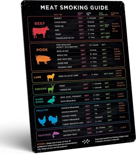 Vista 7 de Imán de temperatura de carne extra grande y guía para ahumador de barbacoa - 8.5" x 11" - Accesorios para ahumador y parrilla de pellets - Madera
