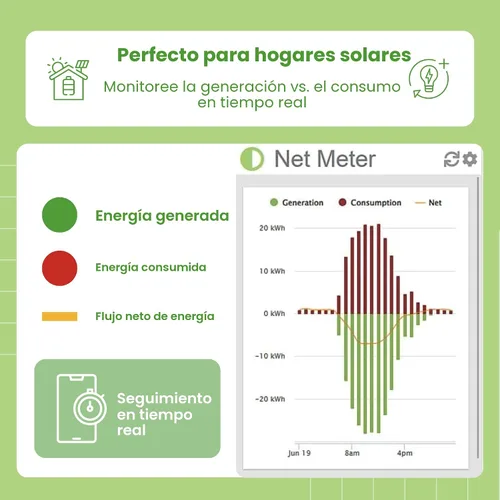 Vista 4 de Eyedro Monitor de energía para el hogar, monitor de uso de electricidad en tiempo real con medición de red solar, monitor de consumo de energía