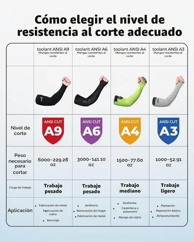 Vista 7 de toolant ANSI A9 Cut Resistant Arm Sleeves, Arm Guards for High Risk Work