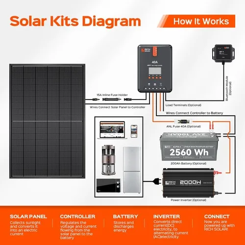 Vista 7 de RICH SOLAR Kit de panel solar de 3200 W, panel solar monocristalino de 400 vatios y 24 voltios fuera de la red para caravana, cobertizo marino, casa