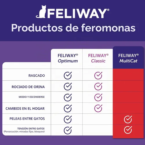 Vista 6 de Feliway MultiCat (48 ml) Relleno de difusor Armonía constante y calma entre gatos en casa Helps Reduce Fighting, Tension & Aggression Between