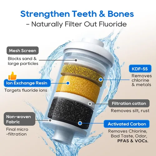 Vista 5 de LCF 𝐒𝐢𝐥𝐯𝐞𝐫 𝐈𝐨𝐧𝐬 Sistema de Filtro de Agua por Gravedad Mejorado, Alternativa Confiable al Sistema de Filtro de Agua Berkey, Estándar NSF/ANSI