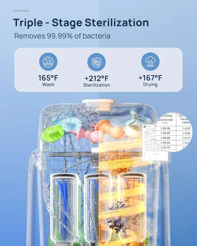 Vista 7 de Papablic Lavadora de botellas SafeguardPlus, esterilizador y secadora