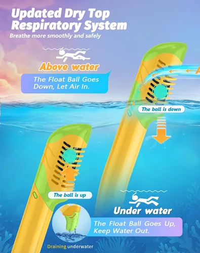 Vista 5 de Greatever Snorkeling Gear for Kids, Dry Snorkel Set Panoramic View Snorkel Mask, Anti-Fog Scuba Diving Mask for Kids Youth Age 6-14, Unisex Swimming