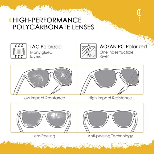 Vista 4 de ANSI Z87.1 Replacement Lenses Compatible with Oakley Holbrook Metal OO4123 Sunglasses