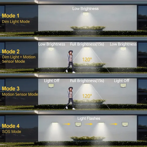 Vista 3 de Luces solares para exteriores, 106 LED 3000LM con sensor de movimiento, luces de inundación solares alimentadas por energía solar con control