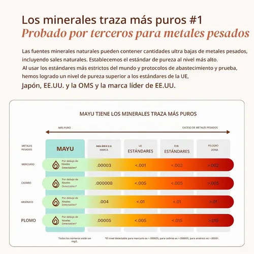 Vista 5 de MAYU - Gotas minerales traza, más de 80 minerales iónicos para agua, 1 oz