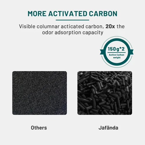 Vista 3 de Jafanda Purificador de aire 2 filtros de repuesto, True HEPA 13 10.58 oz de carbón activado, hecho para JF260, purificadores de aire, filtro de aire