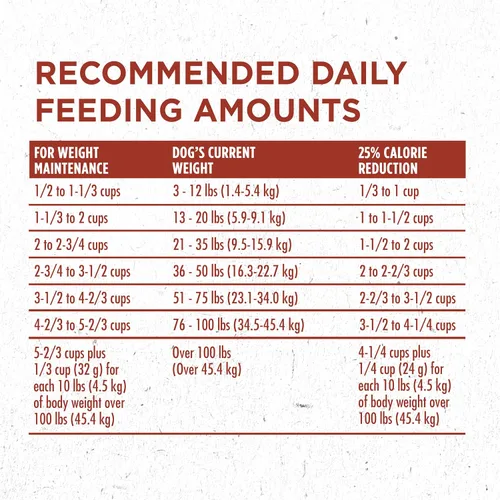Vista 11 de Purina ONE SmartBlend Natural Peso saludable, fórmula para adulto, alimentos secos para perros y comida húmeda para perros
