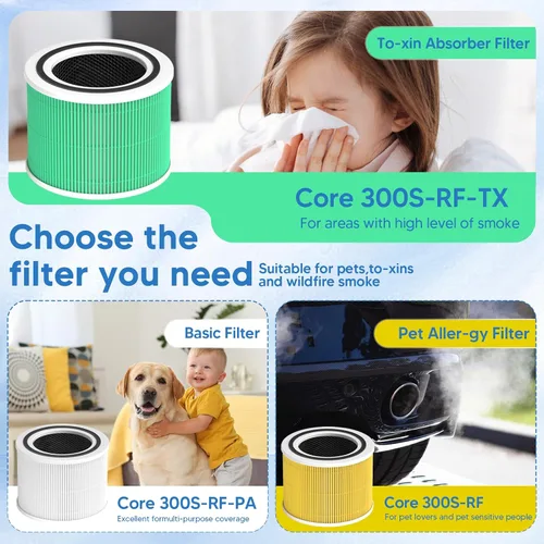 Vista 9 de Filtro de reemplazo Core 300 Compatible con Levoit Core 300 Core 300-RF-TX (Verde), Filtro 3-en-1