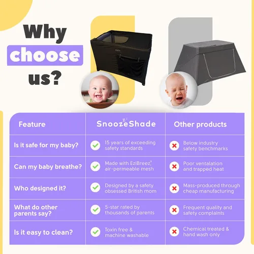 Vista 4 de Corral con capota SnoozeShade malla respirable y sombra para dormir Blackout canopy blocks up to 94% of light for naps anywhere. Fits pack n