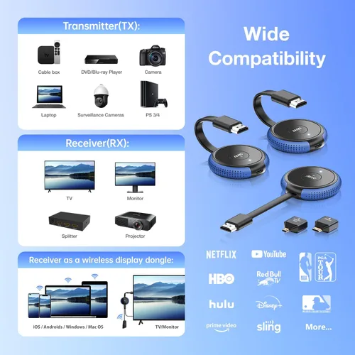 Vista 5 de TIMBOOTECH Transmisores HDMI 2 inalámbricos 4K y 1 receptor, HDMI inalámbrico de 2.4/5.8 GHz múltiple TX, extensor de video y audio para laptop