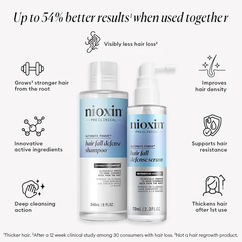 Vista 4 de Nioxin Kit de defensa de caída capilar Duo Sets Tratamiento capilar sin El poder de dos: champú para la caída del cabello y tratamiento intensivo