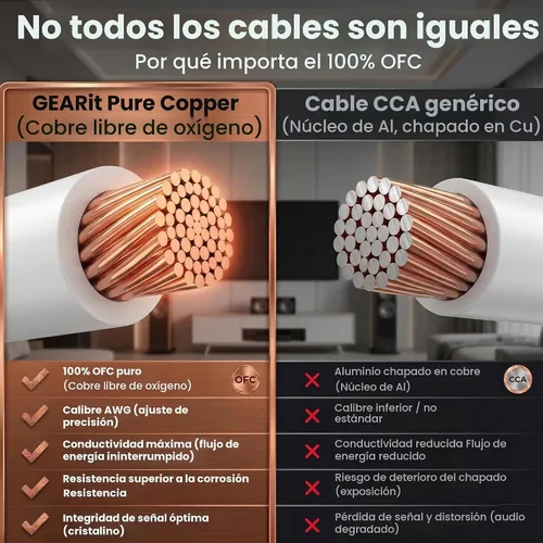 Vista 3 de CL2 OFC cable para bocinas - serie GearIT Blanco