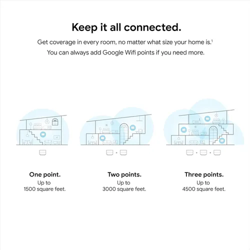 Vista 2 de Google WiFi - AC1200 - Sistema de enrutador WiFi de malla en paquete (paquete de 3) - Cobertura de 4500 pies cuadrados - Empaque minorista