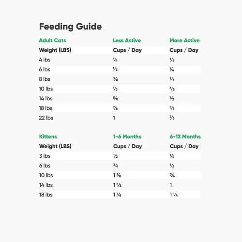 Vista 6 de Open Farm - Alimento seco para gatos sin granos de cordero criado en pasto, receta de cordero criado humanamente con superalimentos sin OMG y sin