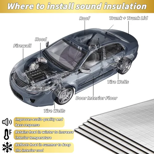Vista 4 de 35 piezas de material de amortiguación de sonido para automóvil - 196 mil, 53.72 pies cuadrados, espuma de amortiguamiento de audio para automóvil