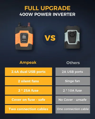 Vista 3 de Ampeak - Inversor de potencia de 400 W, 4.8A con doble puerto USB, 2 salidas de AC, inversor de coche, 12V DC a 110V AC, 11 protecciones