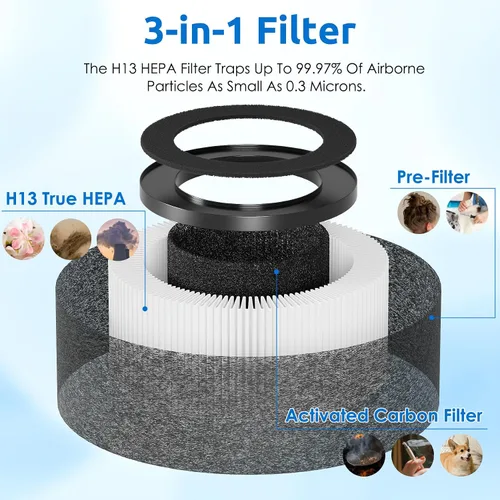 Vista 3 de Paquete de 3 filtros de repuesto HEPA TZ-K1 compatibles con purificador FreAire KN6391, ToLife TZ-K1 y AROEVE MK01 MK06, color negro