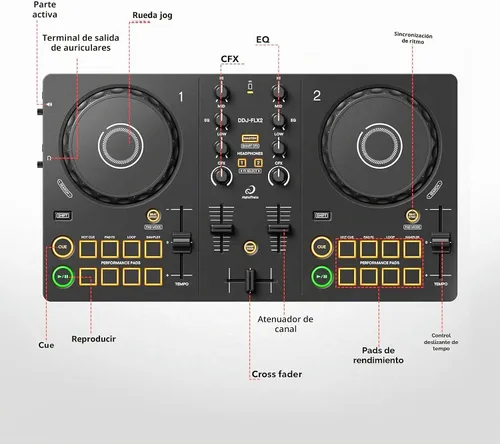 Vista 8 de Pioneer DJ AlphaTheta DDJ-FLX2 Paquete de controlador DJ compacto de 2 canales con estuche, cable para instrumentos y paño de pulido Austin Bazaar
