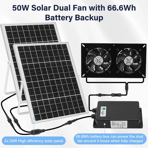 Vista 3 de Kit de 2 ventiladores solares con batería de 66.6 Wh, panel solar de 50 W, ventiladores recargables resistentes a la intemperie para gallinero