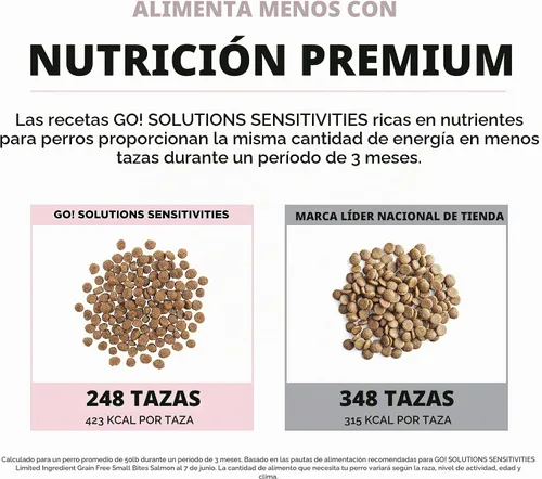 Vista 5 de Go! Solutions Sensitivities - Alimento seco para perros pequeños con ingredientes limitados, sin granos de salmón, croquetas pequeñas para razas