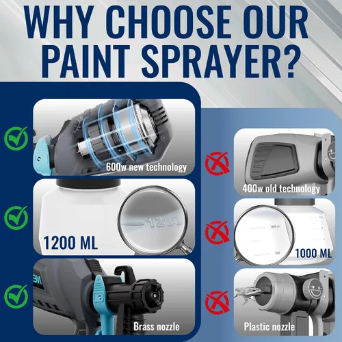 Vista 3 de NEXON Pulverizador de pintura para pintura de casas, pistola de pintura eléctrica de alta velocidad con motor de 600 W, 4 boquillas y 3 modos