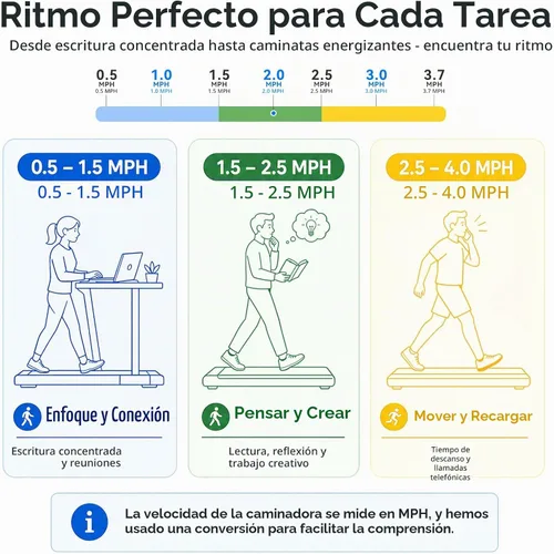 Vista 5 de GOYOUTH 2.25HP Walking Pad, Quiet Under Desk Treadmill for Office, 300 LBS Blanco