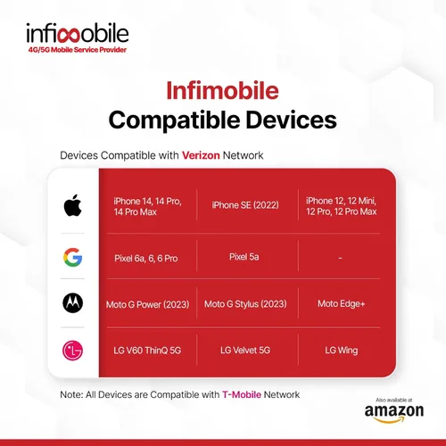 Vista 5 de Plan de prepago ilimitado: 1 mes 10 GB de datos de alta velocidad por mes Datos, llamadas y mensajes de texto ilimitados Tarjeta SIM