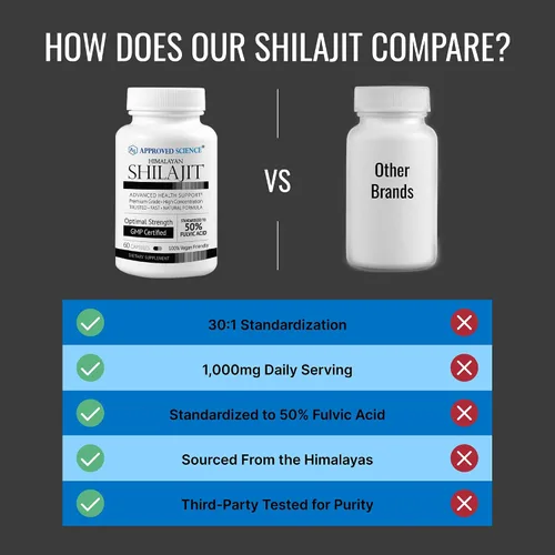 Vista 4 de Approved Science Himalayan Shilajit - 1000 mg porción, 50% ácido fúlvico - extracto 30:1 - Suplemento Shilajit de alta potencia - Probado por