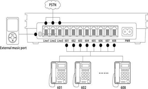 Vista 7 de SOHO-PBX SP-208 (2 x 8) Interruptor telefónico PABX Sistema de Control de Intercambio 110V