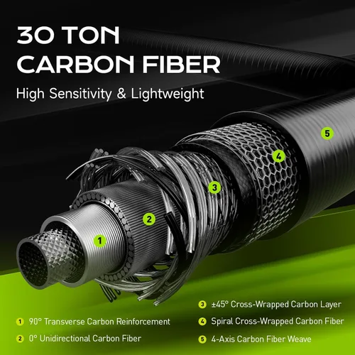 Vista 5 de HANDING M1 Ultralight Cañas de pescar de 2 piezas para trucha con acción rápida 30T+24T de fibra de carbono SEAGUIDE Anillos guía RA para trucha