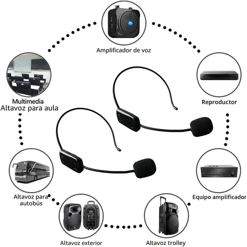 Vista 3 de Sistema de micrófono inalámbrico para 2 personas, micrófonos de auriculares inalámbricos duales de 2.4G, ideal para oradores, amplificador de voz