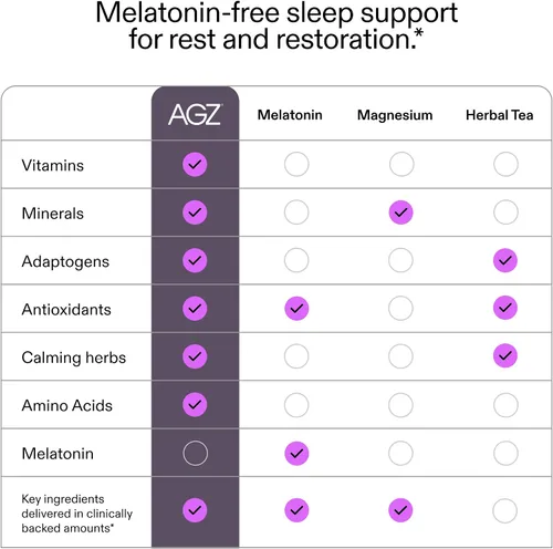 Vista 7 de AG1 AGZ Sleep Drink - 30 unidades de polvo calmante para dormir, mezcla nocturna sin melatonina con magnesio, ashwagandha, azafrán y valeriana