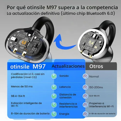 Vista 4 de M97 - Auriculares Inalámbricos con Clip Bluetooth 6.0, Auriculares de Oreja Abierta con Batería de 50H con Carga Rápida de 10 Min, Gancho
