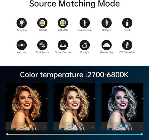 Vista 4 de GVM - Kit de iluminación continua de luz de estudio LED de 200 W para control de red de malla Bluetooth/DMX, 45400lux/3.3 ft con grabación de video