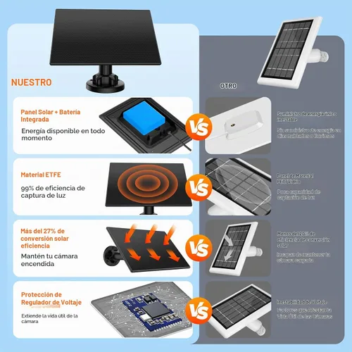 Vista 5 de 4 paneles solares para cámara Blink, energía solar + batería integrada de Negro