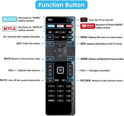 Vista 5 de Reemplazo de control remoto UNOCAR para Vizio Smart TV Remote XRT-122 y Vizio Smart TV 4K UHD HDR HDTV SmartCast Internet D E Series LED LCD 24 28
