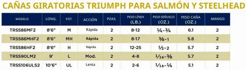 Vista 7 de St. Croix Rods Triumph Salmon & Steelhead - Caña giratoria (2 piezas), TRSS