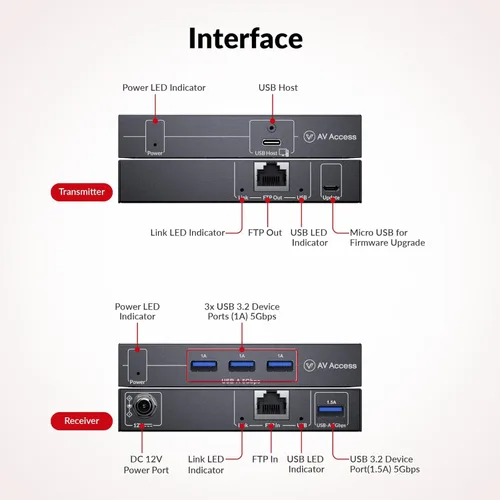Vista 13 de Extensor USB AV Access con Alimentación por Cable Cat5e/6/6a/7 hasta 196 pies/60m, Extensor USB 2.0 de 4 Puertos por Ethernet, Plug and Play