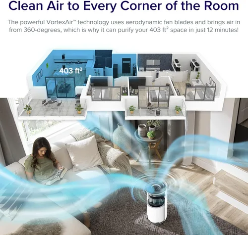 Vista 3 de LEVOIT Purificadores de aire para el hogar grande y dormitorio + accesorios