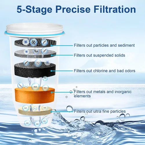 Vista 4 de Replacement Pitcher Water Filters