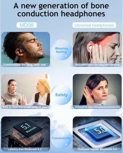 Vista 9 de MONODEAL Auriculares de conducción ósea con micrófono, auriculares de oído abierto, inalámbricos, Bluetooth 5.1/función de silencio/capacidad