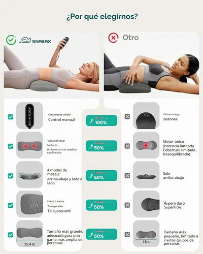 Vista 10 de Almohada de apoyo lumbar 3 en 1, masajeador de espalda de elevación de aire Gris-oscuro