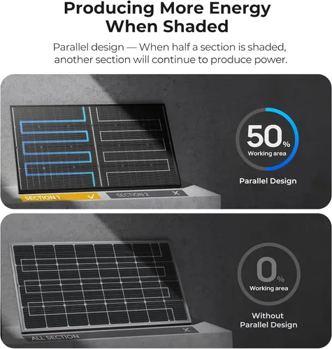 Vista 7 de BougeRV Panel solar bifacial de 200 W 16BB de tipo N de 24 V, para caravana, campamento, barco, techo de cabaña o carga de batería de litio