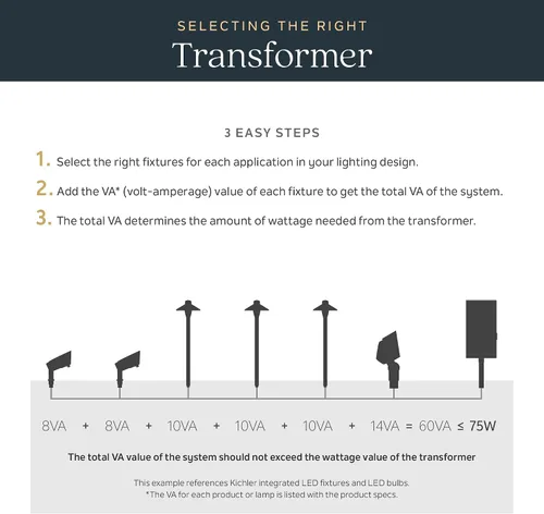 Vista 6 de Kichler Economy Series Transformer, acabado en negro 60W capacity with integrated timer and photocell controls, 15E60BK