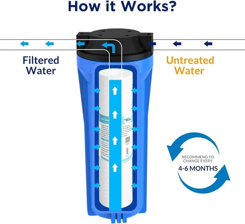 Vista 8 de Membrane Solutions Cartucho de filtro de agua de sedimentos ranurados (paquete de 6), filtro de agua de 0.5 micrones para toda la casa, reemplazo